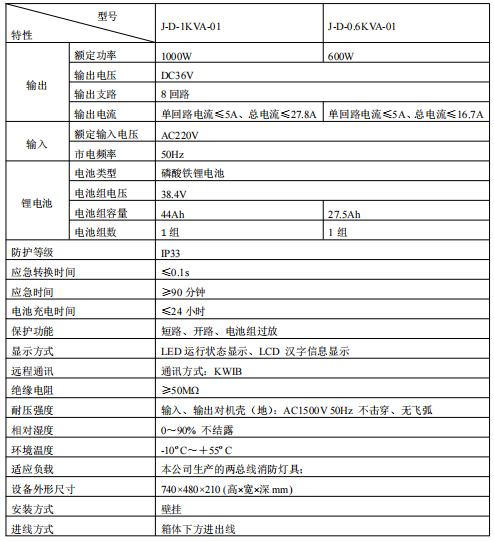 云南青鳥J-D-0.6KVA-01消防應(yīng)急照明電源接線安裝技術(shù)
