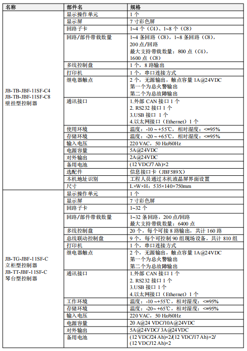 廣東青鳥JB-TB-JBF-11SF-C4火災(zāi)報(bào)警控制器接線安裝技術(shù)