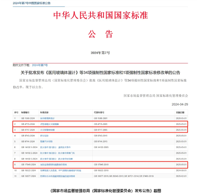 湖北《點(diǎn)型感煙火災(zāi)探測(cè)器》等3項(xiàng)強(qiáng)制性標(biāo)準(zhǔn)批準(zhǔn)發(fā)布