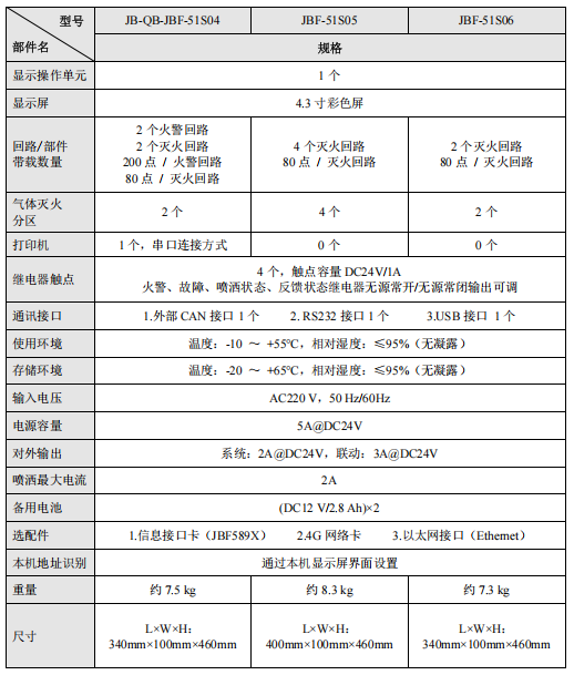 廣東青鳥JB-QB-JBF-51S04氣體滅火控制器接線安裝技術(shù)