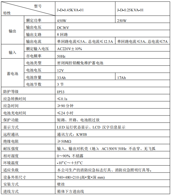 廣東青鳥J-D-0.25KVA-01消防應(yīng)急照明電源接線安裝技術(shù)