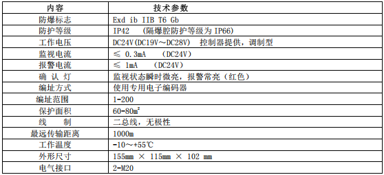 天津青鳥JTY-GD-JBF4103-Ex點型光電感煙火災探測器安裝使用說明書下載