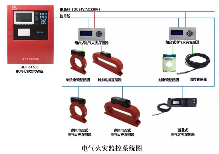 河南青鳥消防電氣火災監(jiān)控主機如何調試