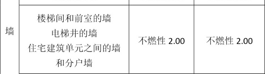 寧夏封閉樓梯間的疏散門要求乙級防火門嗎？