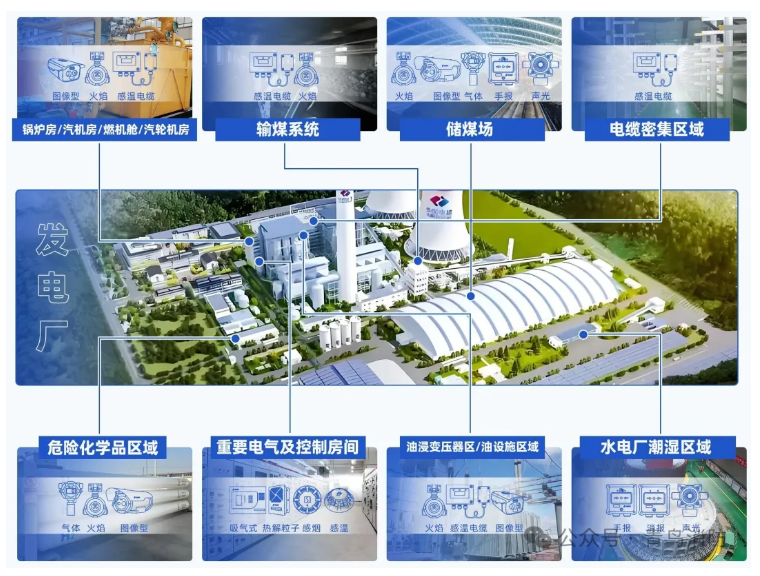 山東行業(yè)方案| 工業(yè)場景火災報警解決方案之火力/水力發(fā)電廠