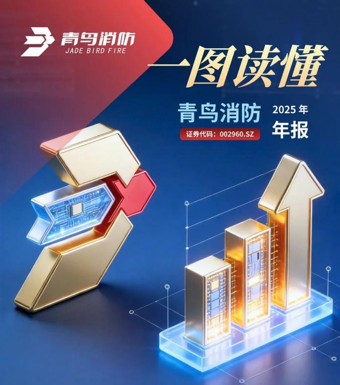 安徽一圖讀懂青鳥(niǎo)消防2025年年報(bào)