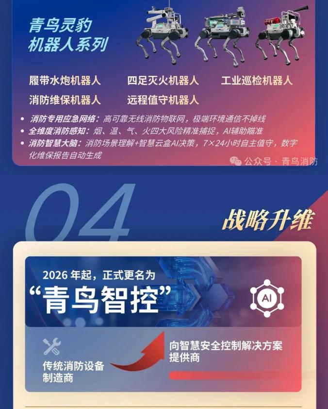 一圖讀懂河北青鳥(niǎo)消防2025年年報(bào)