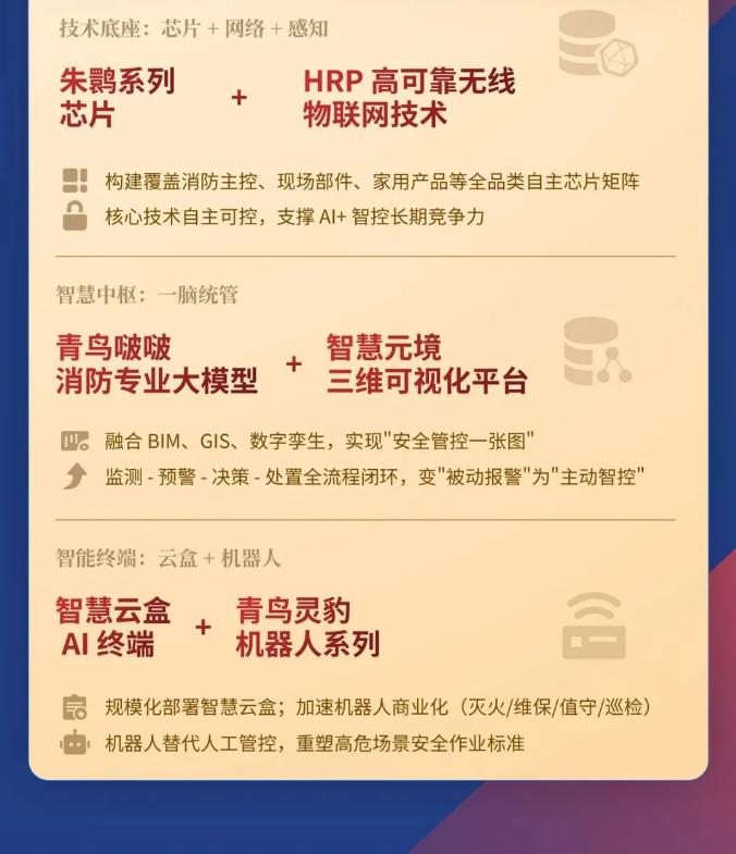 一圖讀懂河北青鳥(niǎo)消防2025年年報(bào)