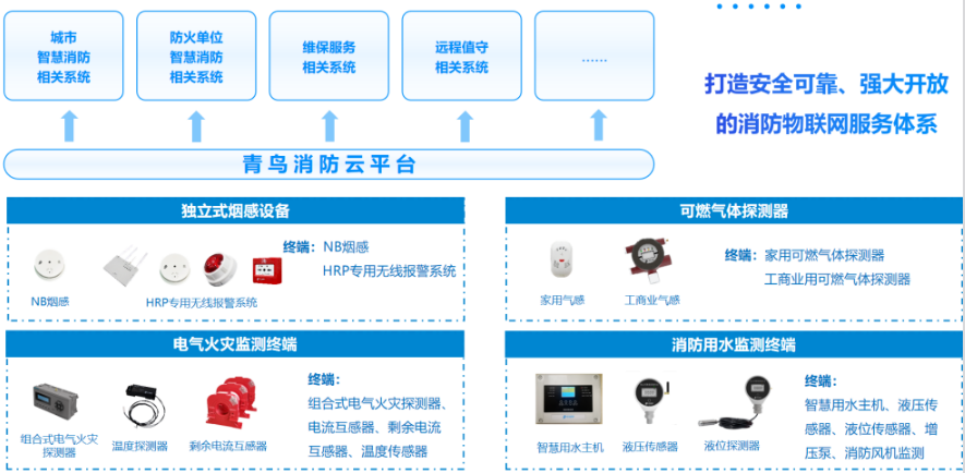 貴州行業(yè)資訊｜老舊小區(qū)的消防管理，有了新解法！——解讀國(guó)辦6號(hào)文件：區(qū)域性共享消防控制室來(lái)了