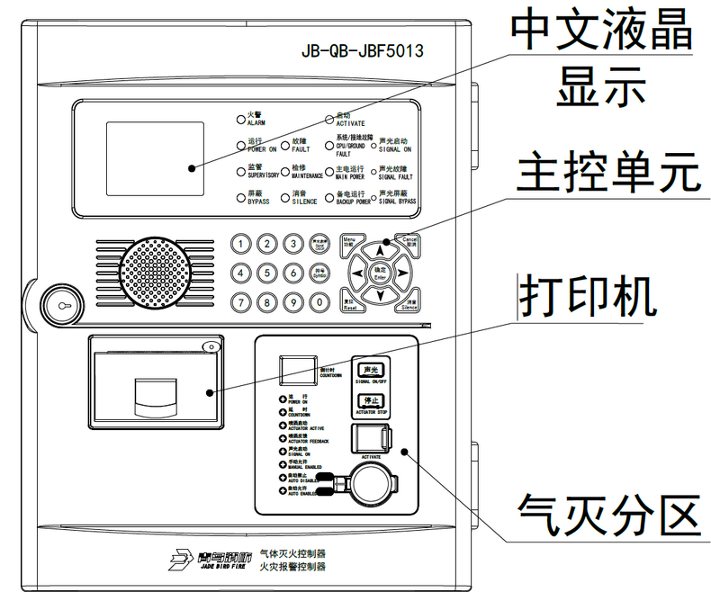 吉林青鳥(niǎo) JB-QB-JBF5012 系列火災(zāi)報(bào)警控制器電源故障機(jī)理與標(biāo)準(zhǔn)化檢修技術(shù)