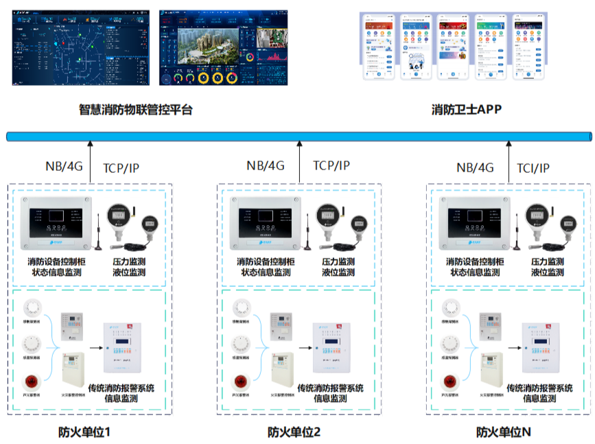 海南核心技術(shù)革新：筑牢智慧消防數(shù)字化安全底座